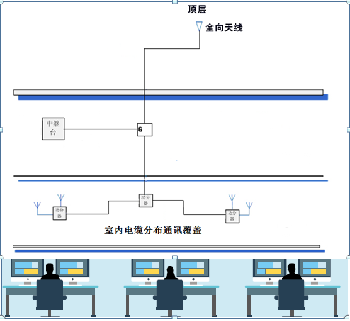 酒店/楼宇对讲机通讯信号覆盖解决方案