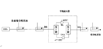 对讲机通讯信号盲区覆盖