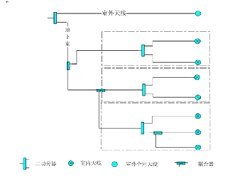 对讲机通讯信号盲区覆盖数字系统