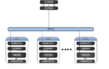 大型企事业常规无线通话对讲机系统