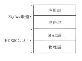 数字对讲数字协议物理层