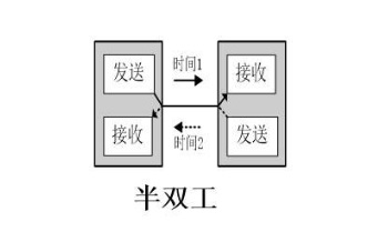 对讲机半双工