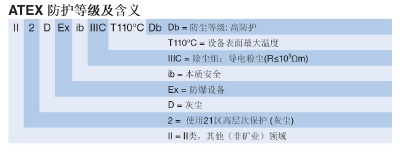 防爆对讲机注意事项