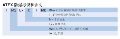 防爆对讲机标识