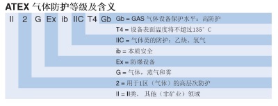 防爆对讲机等级说明书