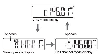 对讲机VFO