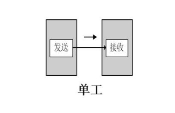 对讲机单工操作